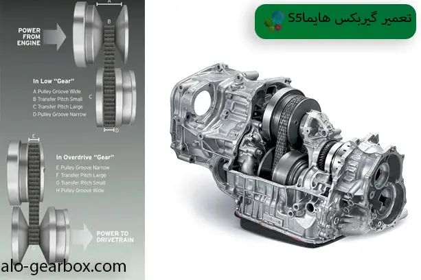 تعمیر گیربکس هایماS5
