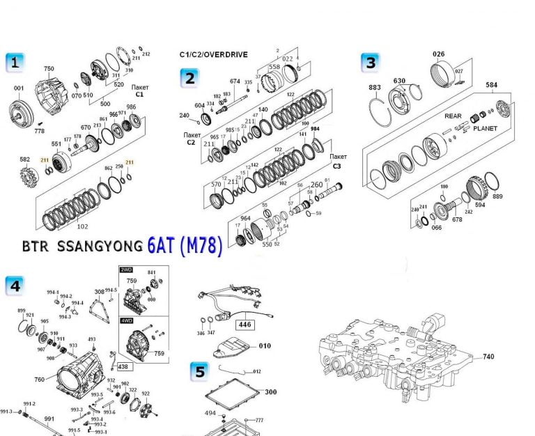 دیاگرام گیربکس اکتیون