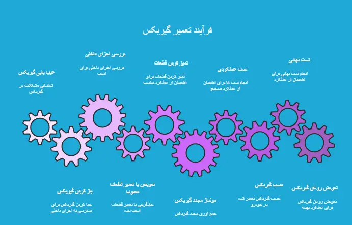 پروسه تعمیر گیربکس اتوماتیک